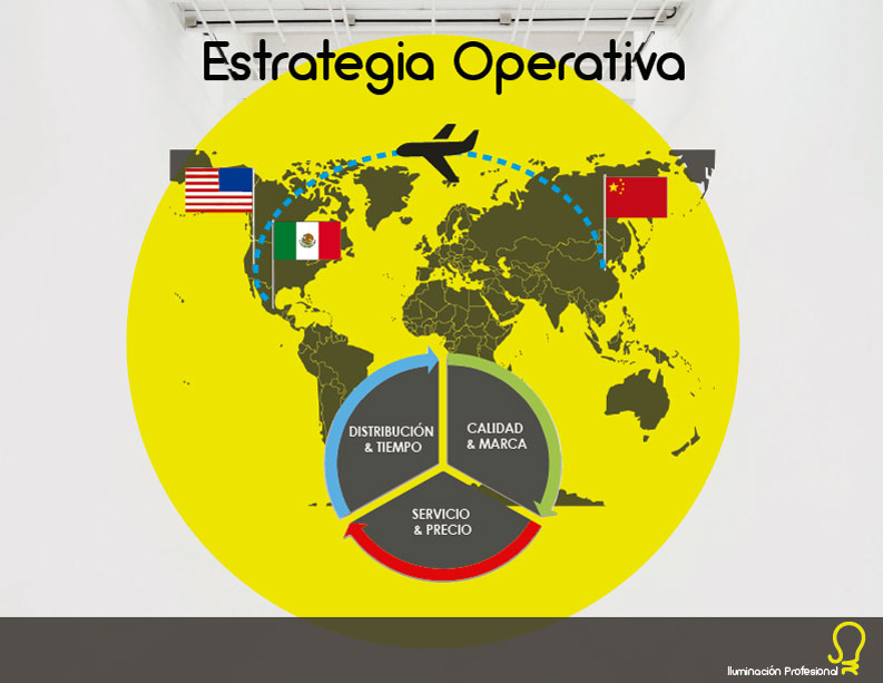estrategia